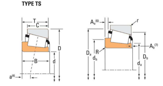 Taper Roller Bearings - Single Cone - LM104949