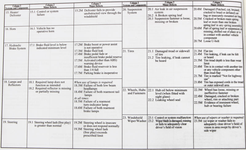 Driver's Daily Vehicle Inspection Report