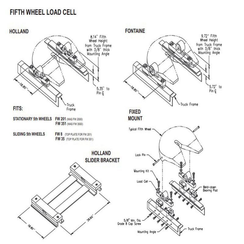 L01 Vulcan Loadcell for Stationary Fifth Wheel