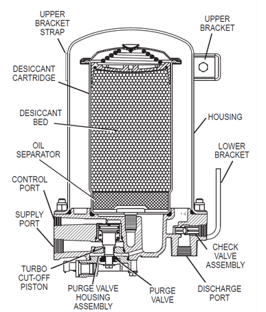 Desiccant Cartridges - Model 9 | 107796-G