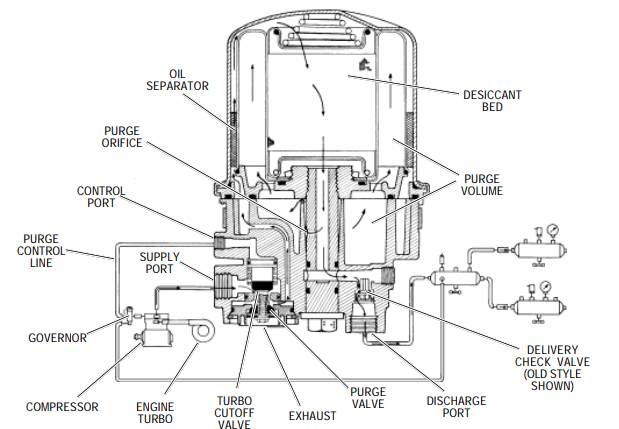 Desiccant Cartridges - Model IP | 109493X