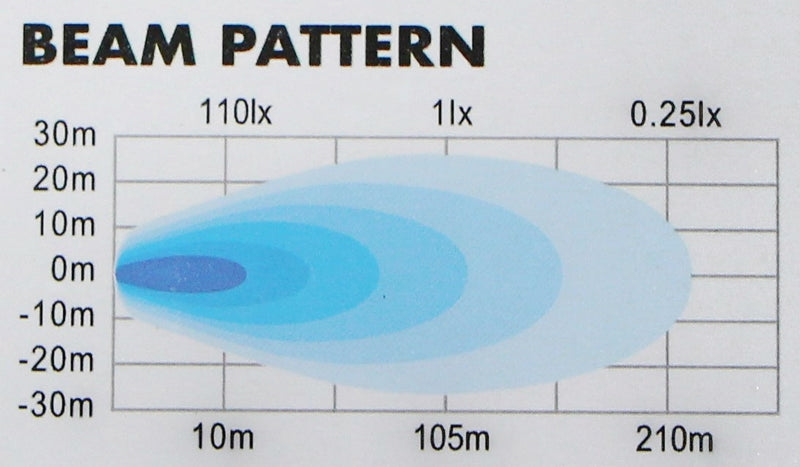 NHI9CF 4" Square 90° High Intensity - Work Flood