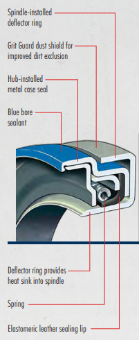 Grit Guard Wheel Seal Kit - 392-9131